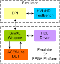 AMBA ACE5-Lite Synthesizable Transactor