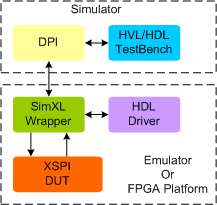 XSPI (Expanded Serial Peripheral Interface) Synthesizable Transactor