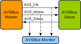 AVSBus Verification IP
