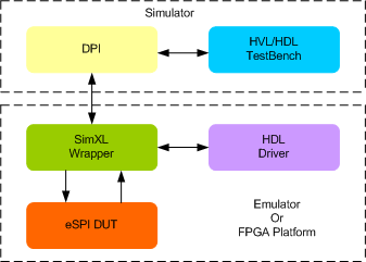 eSPI Synthesizable Transactor