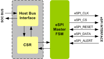 eSPI Master IIP