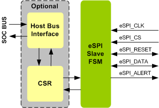 eSPI Slave IIP