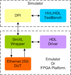 Ethernet 25GBase-R/KR Synthesizable Transactor