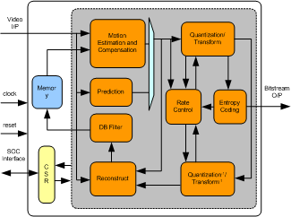 H264 ENCODER IIP