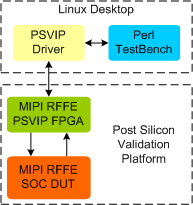 MIPI RFFE PSVIP