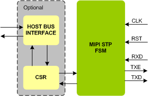 MIPI STP Master IIP