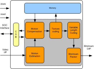 MPEG4 ENCODER IIP