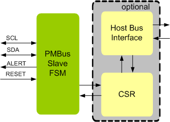 PMBUS Slave IIP