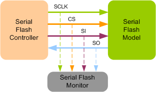 Serial Flash Verification IP
