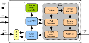 SLVS-EC RECEIVER IIP