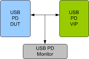 USB PD Verification IP
