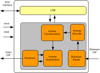 VP8 DECODER IIP